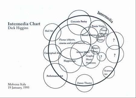 artist with media